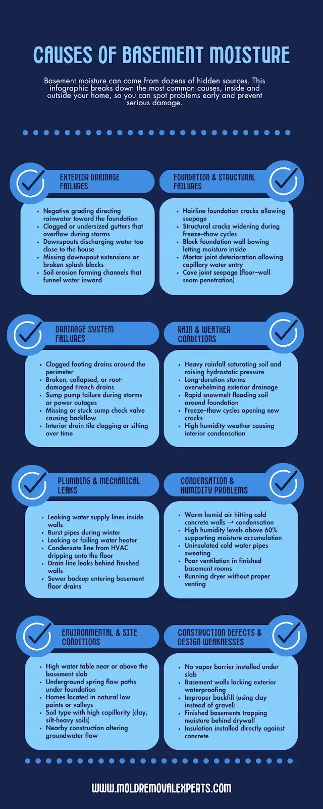Basement moistures can come from dozens of hidden sources.